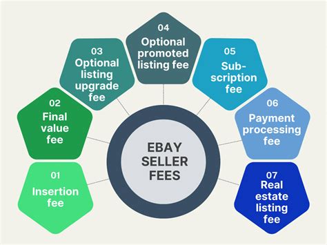 ebay seller fees are ridiculous